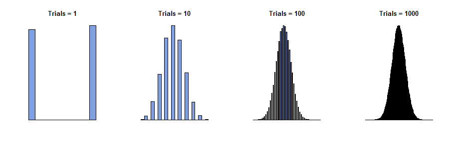 Histograms