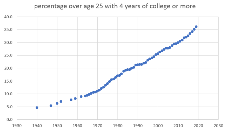 educational attainment graph