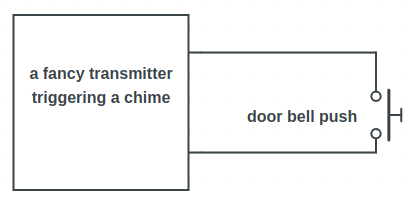 fancy door chime