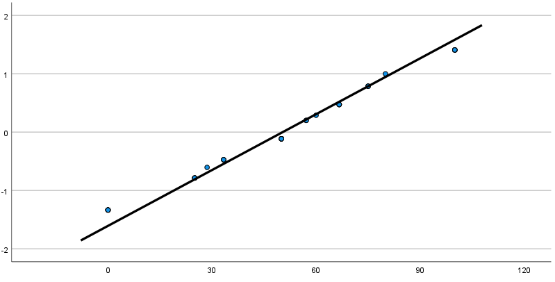 Group 1 QQ plot