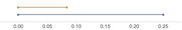 NumberLinePlot