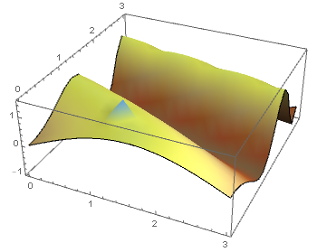 Mathematica graphics