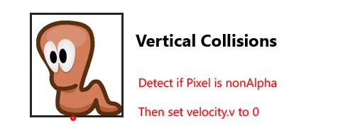 How Vertical Collisions are calculated