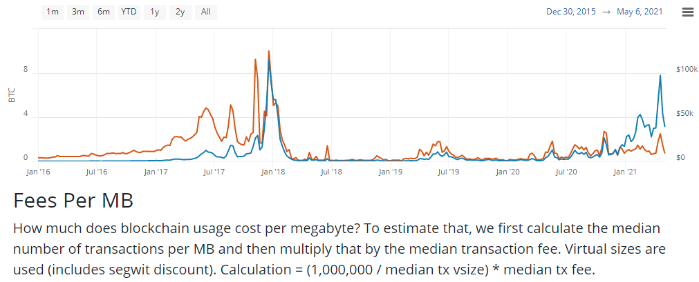 fee-per-mb