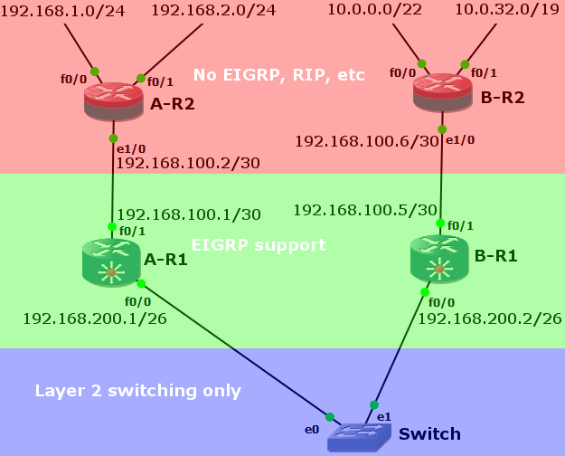 network diagram