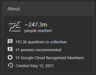 A screenshot of the Google Cloud collective's "About" section where it says "197.3k questions in collective" and "~247.3m people reached".