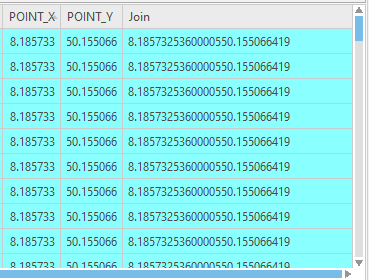 Attribute table with coordinates