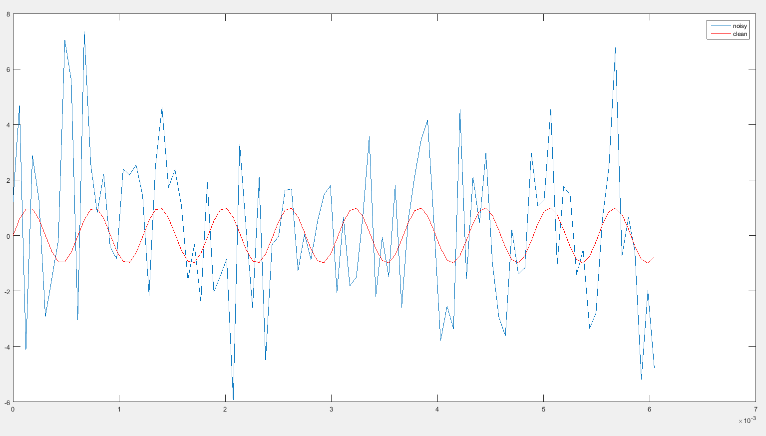 matlab transit