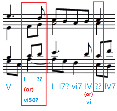 mm. 11–12