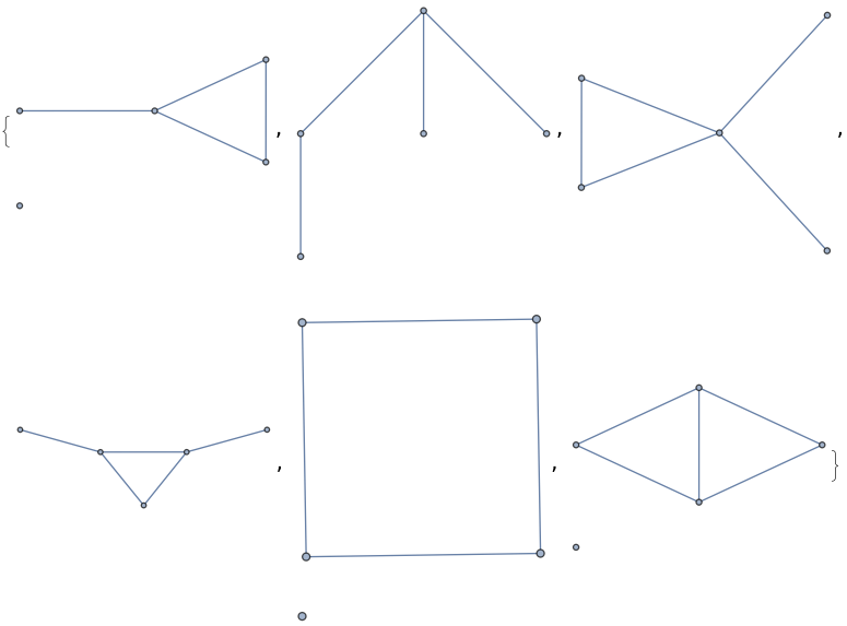 simple graphs from 10 to 15