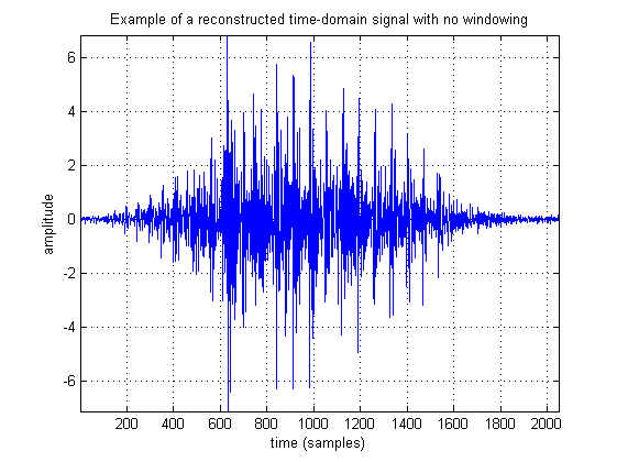 Original reconstructed time domain signal