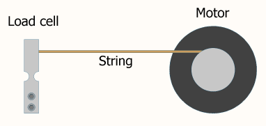 Motor driving string connected to a load cell