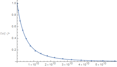 Data and fit