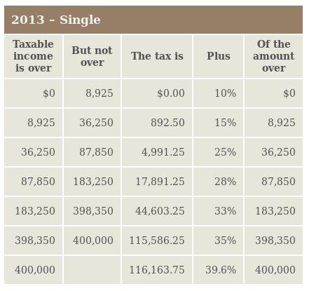 US tax brackets