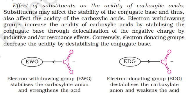 Effect of substituents on the acid strength