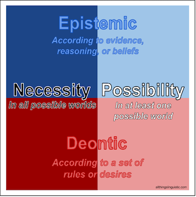 epistemic vs deontic diagram