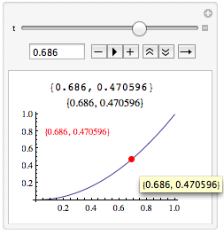 Display coordinates of a point on a plot