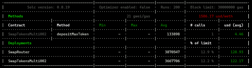 Avg. Deployments is where you find the gas cost for deployment