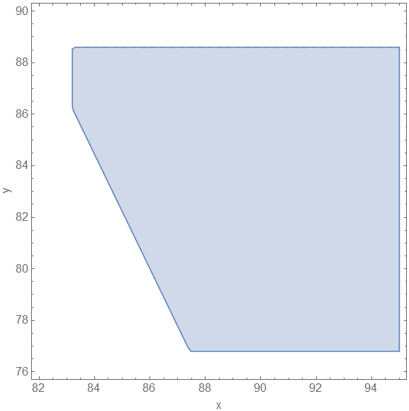 regionplot_2d_1