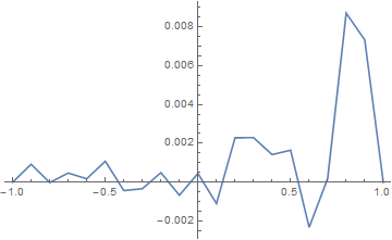 Mathematica graphics