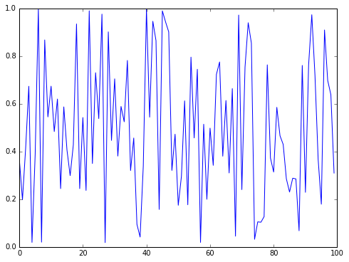 random signal