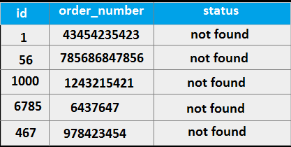 Example Result