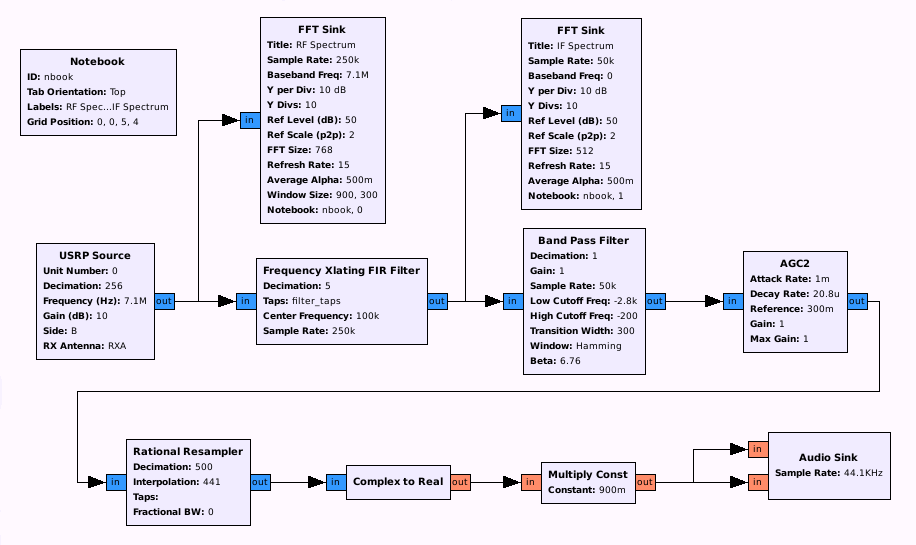 SSB receiver in GRC