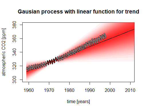 example of a distribution of confidence intervals