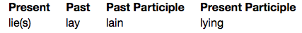verb conjugation table for "to lie"