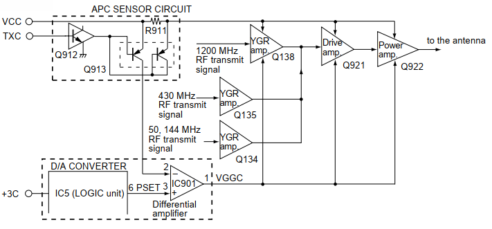 Icom Manual diagram