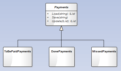 Payments diagram