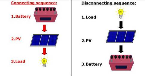 Source: SOLAR PANEL SECRETS EXPOSED