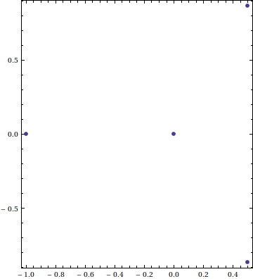 roots of a polynomial