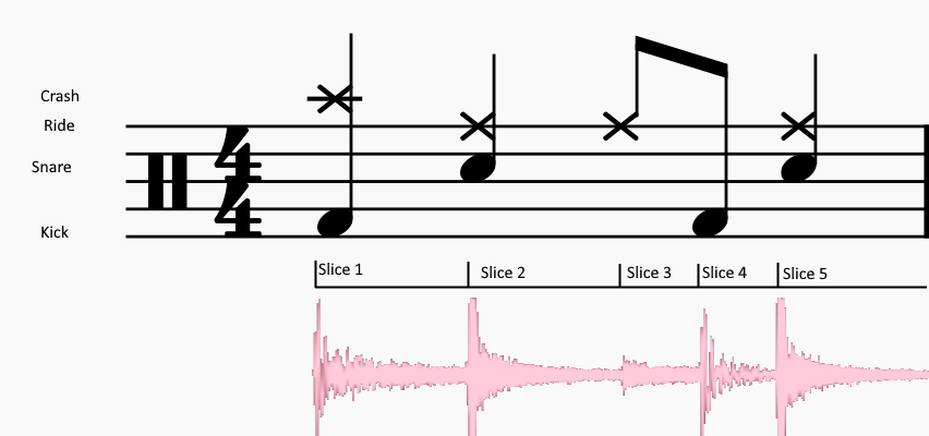 Sliced groove image