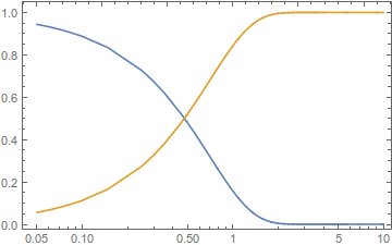 Mathematica graphics