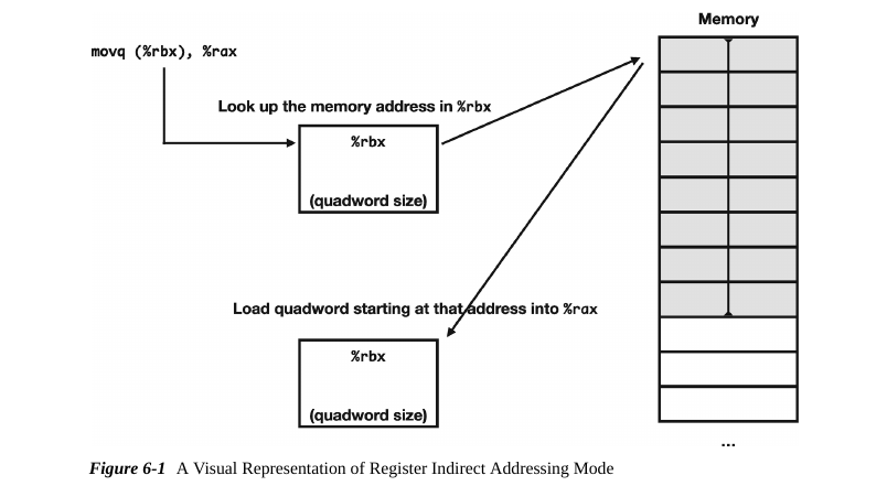 a diagram with some boxes and arrows pointing to/from a memory array