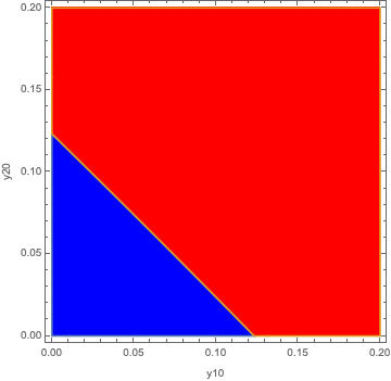 Mathematica graphics