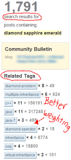 screenshot of related tags for search