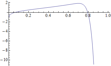 Mathematica graphics