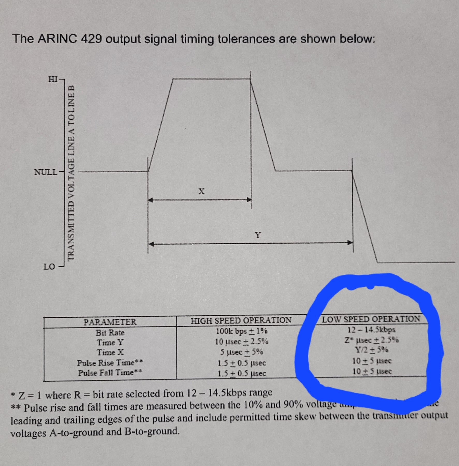 ARINC 429 Waveform