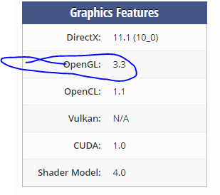 The opengl support