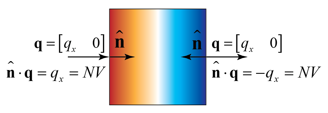 NeumannValues for Scalar Properties