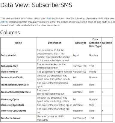 SubscriberSMS SDV