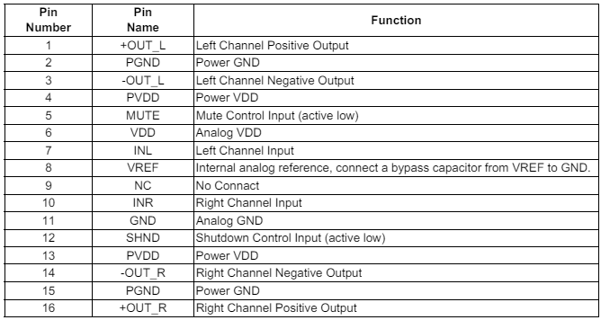 PAM8403 pinout from datasheet