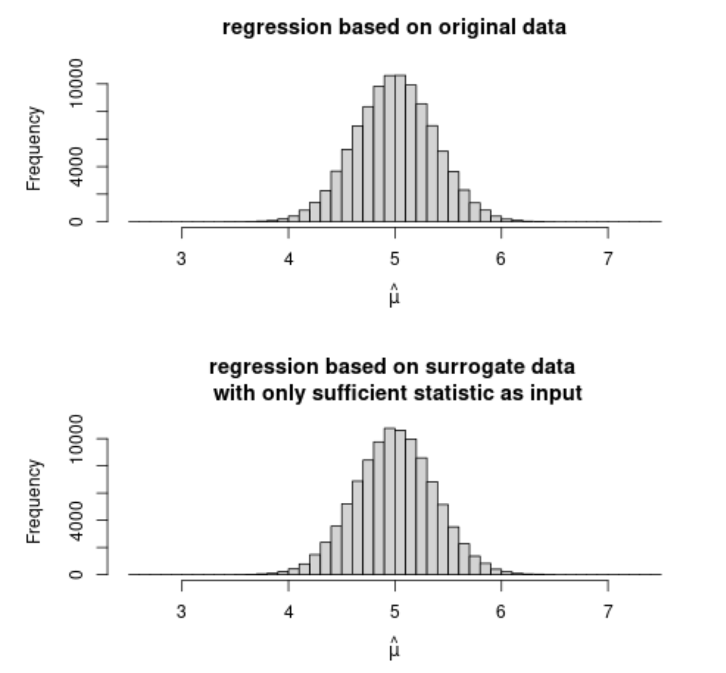 example comparison