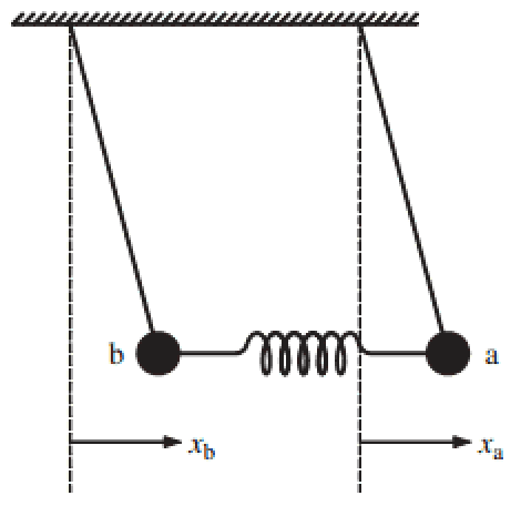 Two Coupled Pendulums