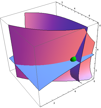 Mathematica graphics