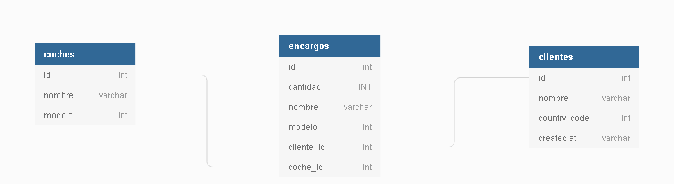 introducir la descripción de la imagen aquí