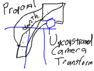 Non-infinite-radius Curve-guided Custom Camera Space