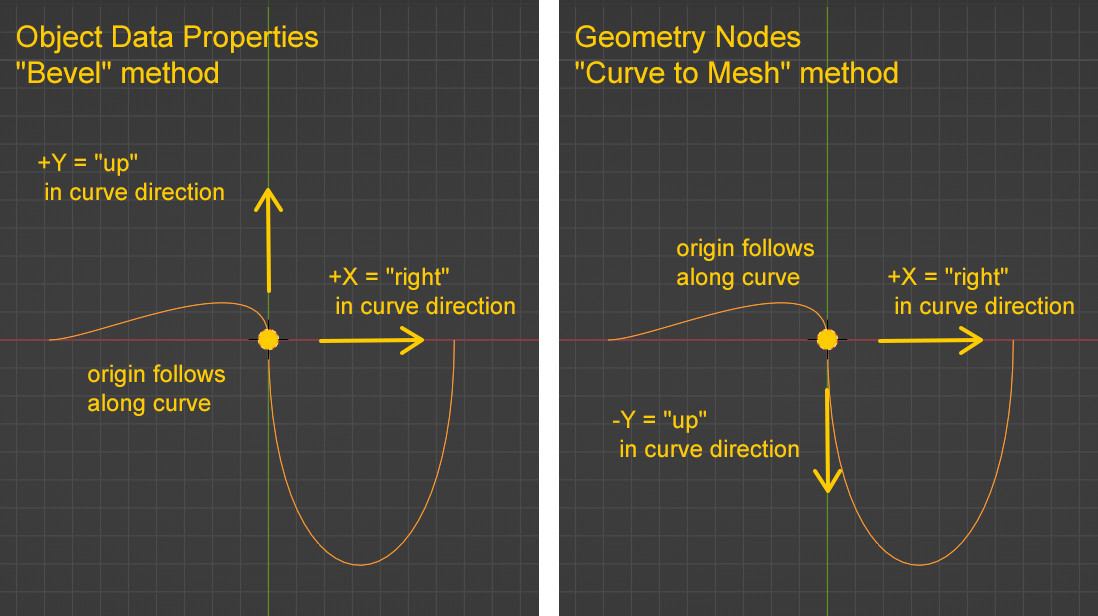 profile alignment